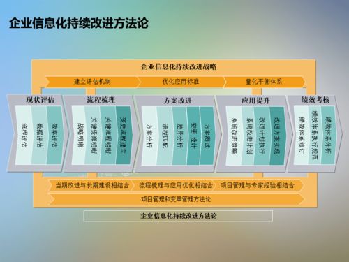 IT信息系統項目咨詢方法論 從規劃到落地的高效路徑